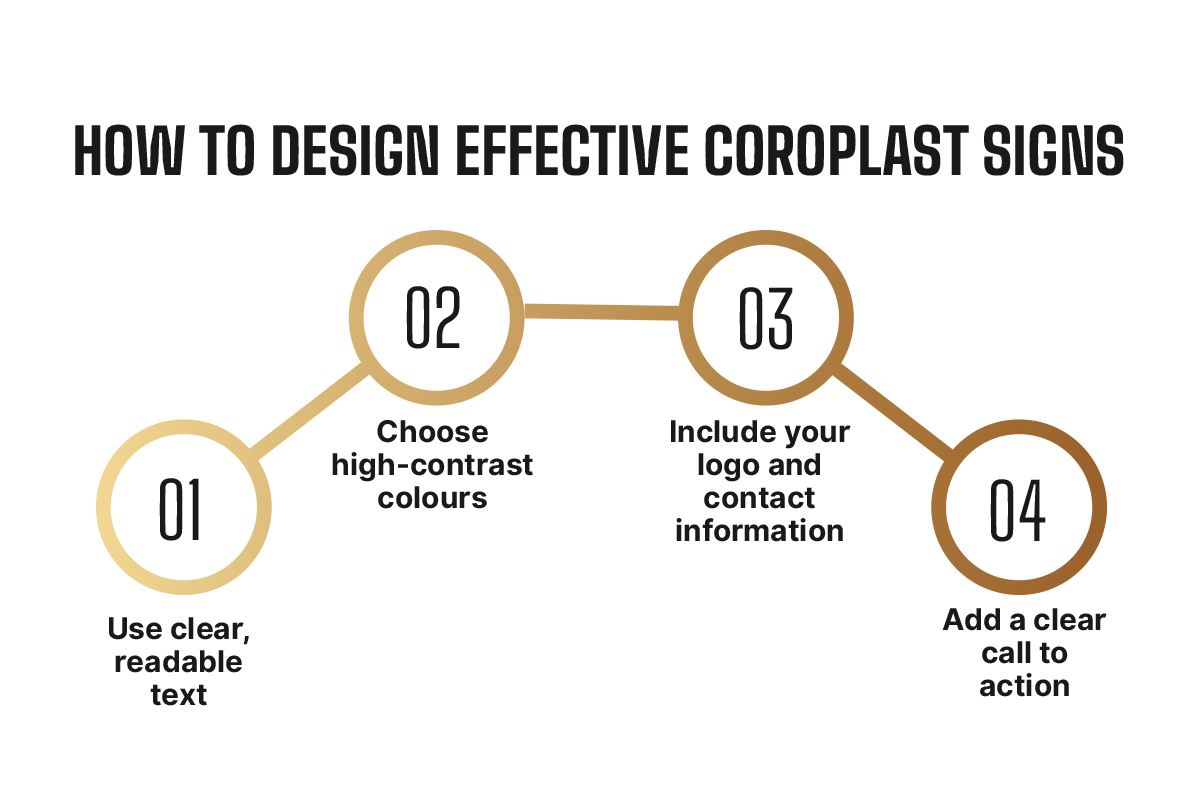 How to design effective coroplast signs: use clear, readable text, choose high-contrast colours, include your logo and contact information, and add a clear call to action