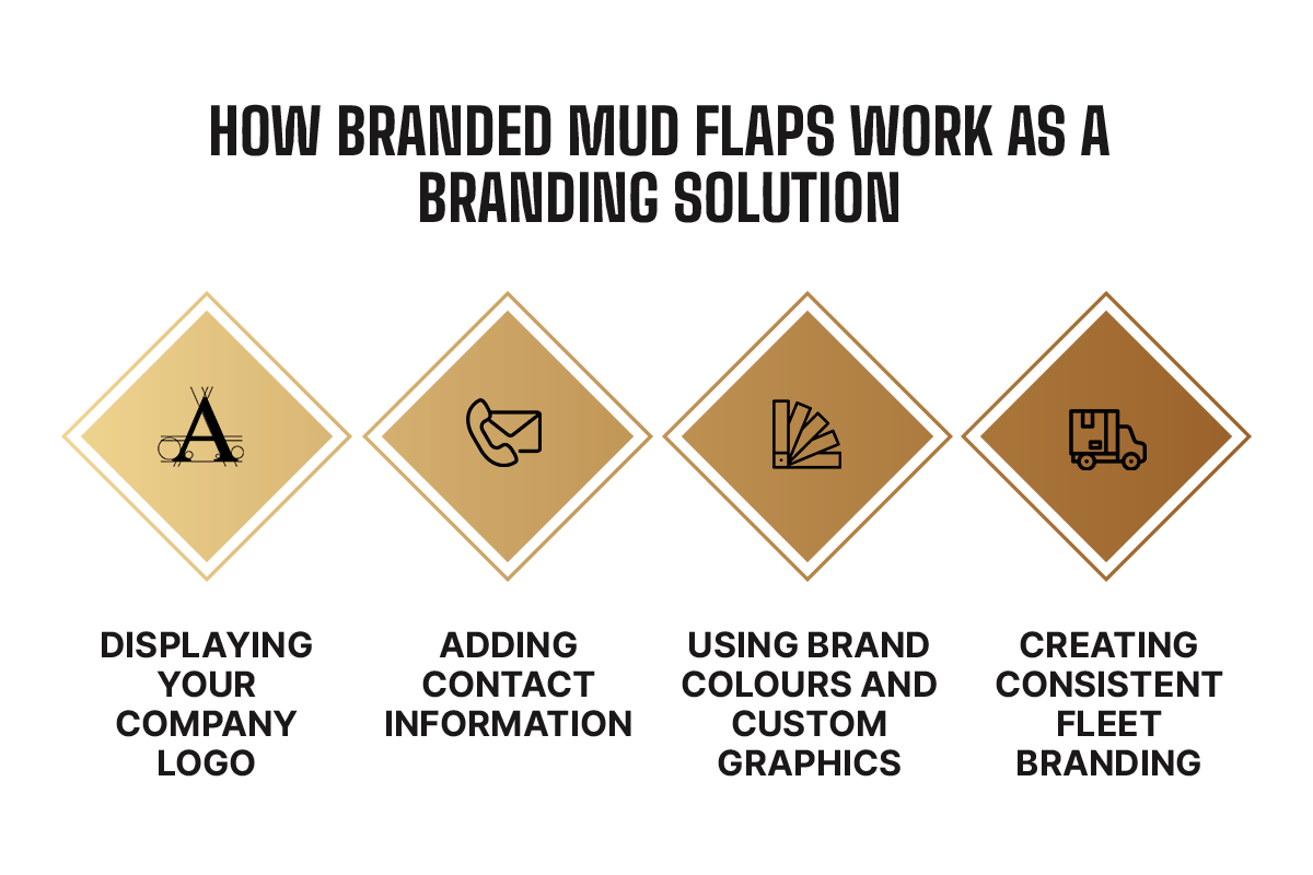Infographic: how branded mud flaps work as a branding solution — displaying your company logo, adding contact information, using brand colours and custom graphics, creating consistent fleet branding
